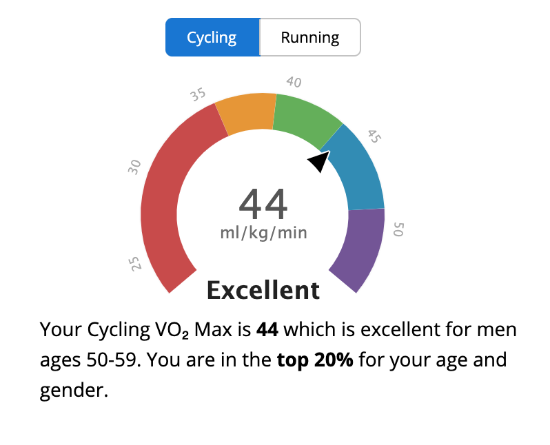 vo2max vo2 max graph