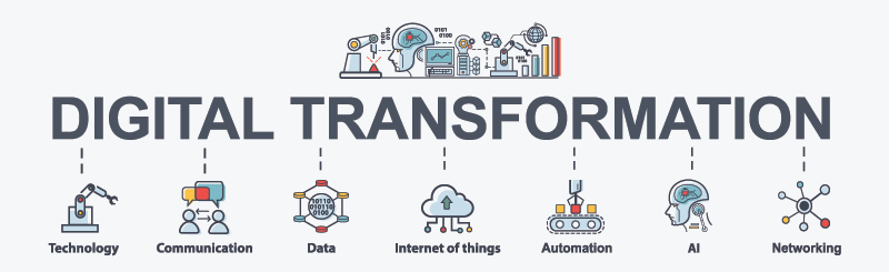 shutterstock_1290271069 Elements of Digital Transformation