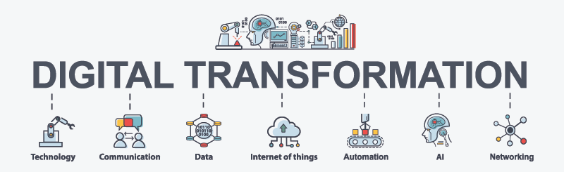 Elementen van de digitale transformatie 