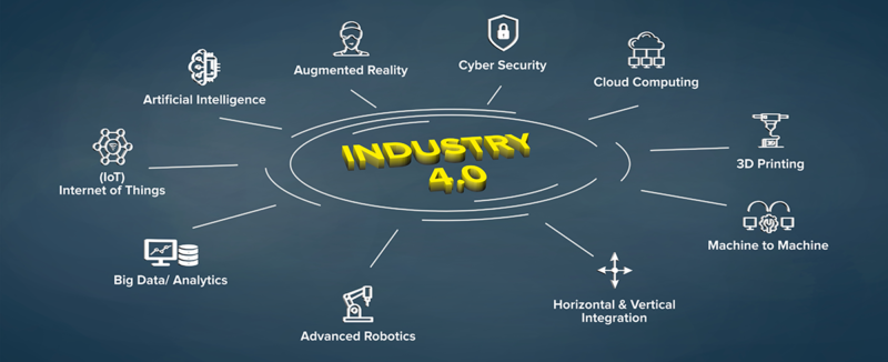 shutterstock_1749351473 1200 Elements of Industry 4.0