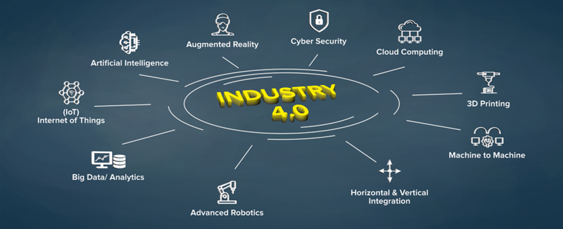 Elements of Industry 4.0 