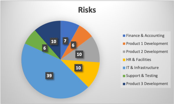 business impact assessment