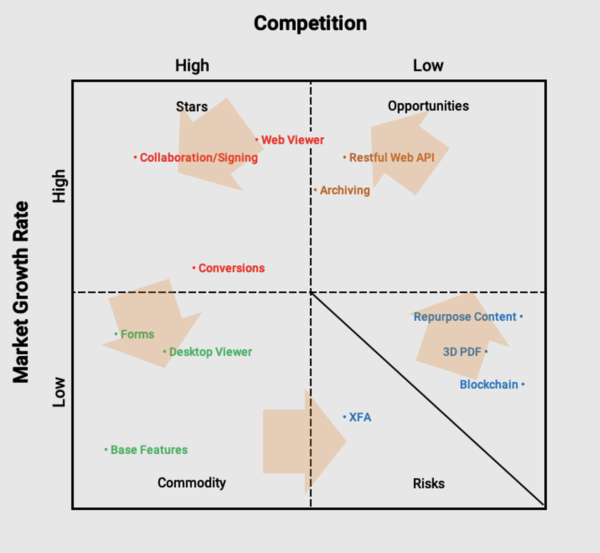 changing market dynamic and competitive landscape