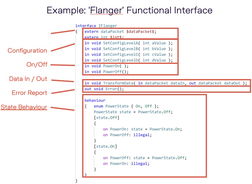 Gitaarpedaal software-interface model