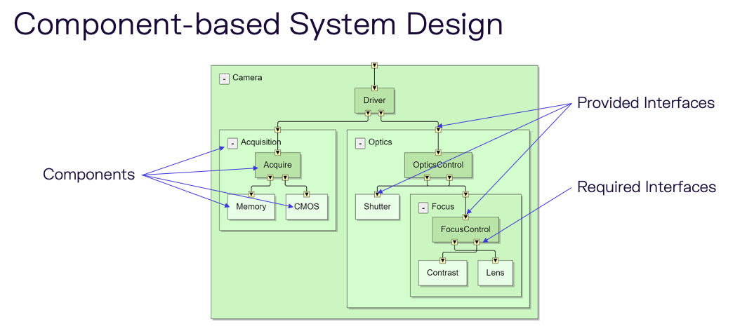 Component-gebaseerde software-engineering