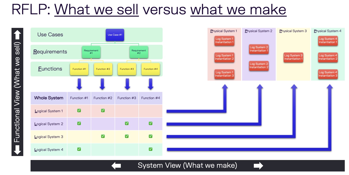 RFLP Explained